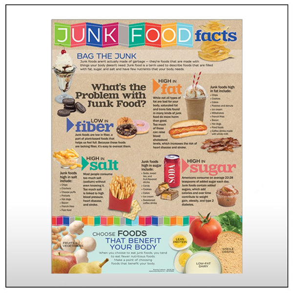 healthy food vs junk food posters