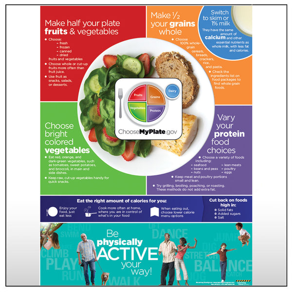 Active MyPlate Poster – Creative Health Products