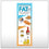 Types of Fat Poster Set