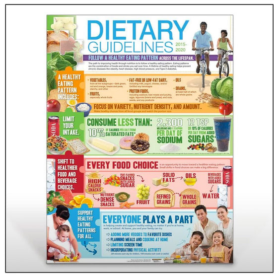 2015-2020 Dietary Guidelines (Poster)
