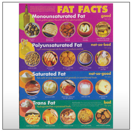 Fat Facts Poster