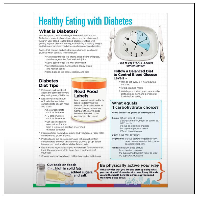 Diabetes MyPlate Handouts – Creative Health Products