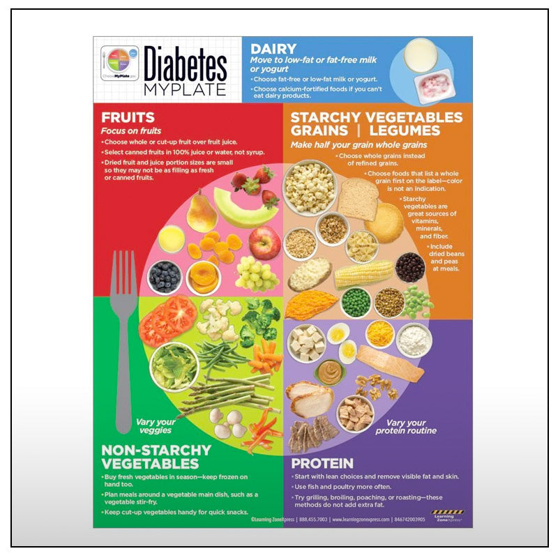 Diabetes MyPlate Handouts – Creative Health Products