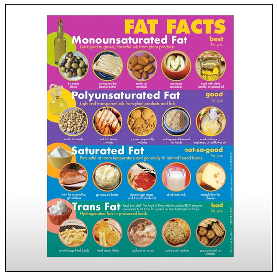 Fat Facts Handouts