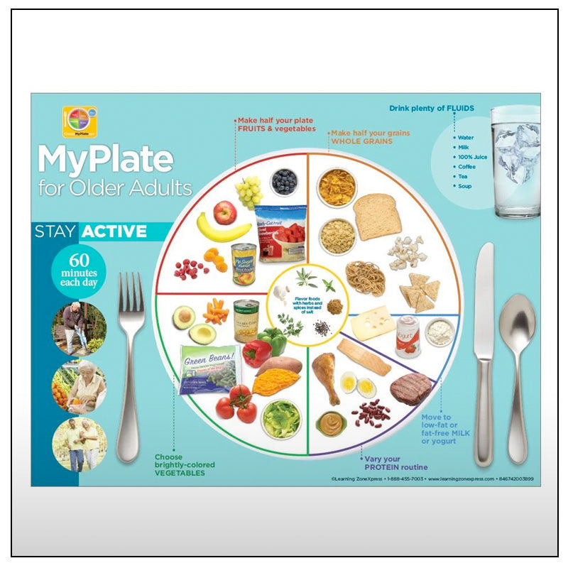 Myplate Servings