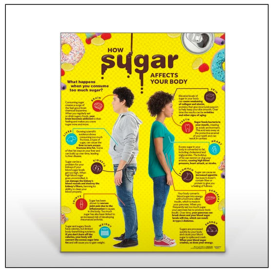How Sugar Affects Your Body Poster