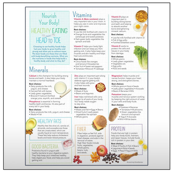 Teen Healthy Eating from Head to Toe Handouts