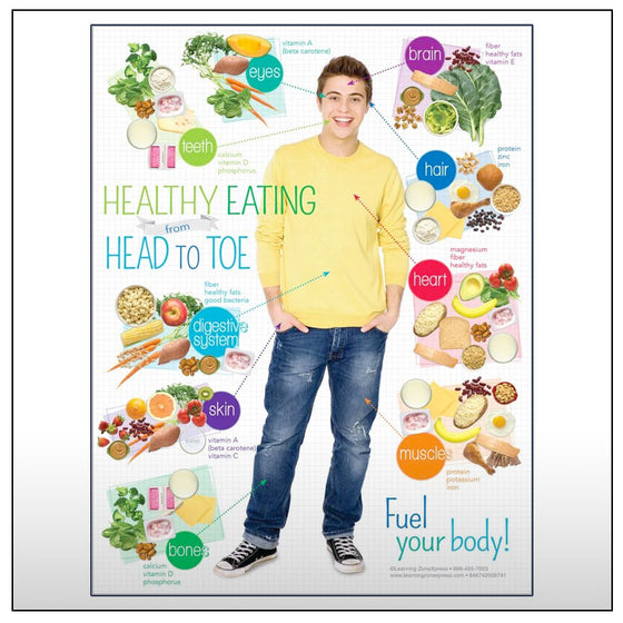 Teen Healthy Eating from Head to Toe Handouts