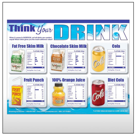 Think Your Drink Handouts
