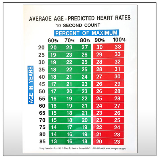Average Age Predicted Chart 10 Second Count