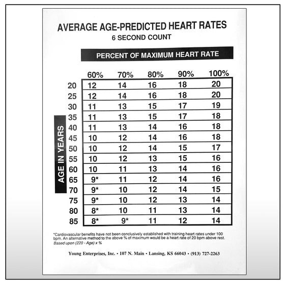 Average Age Predicted Chart 6 Second Count