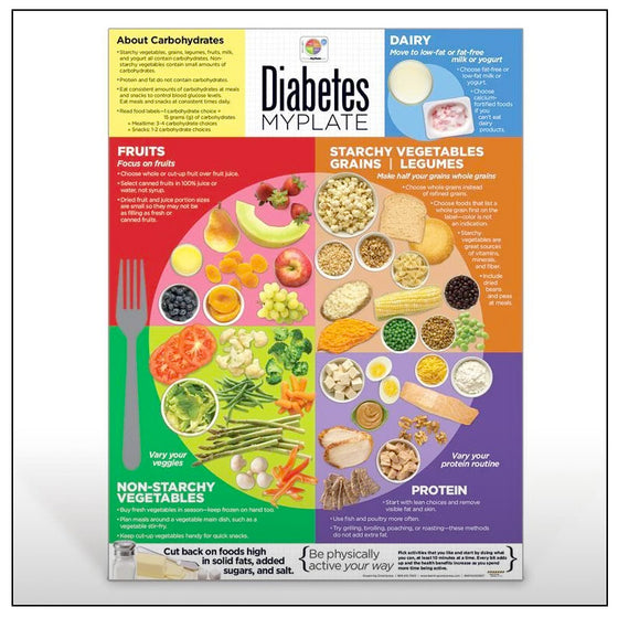 Diabetes MyPlate Poster