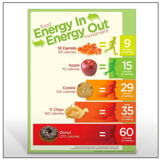 Energy In Energy Out Poster