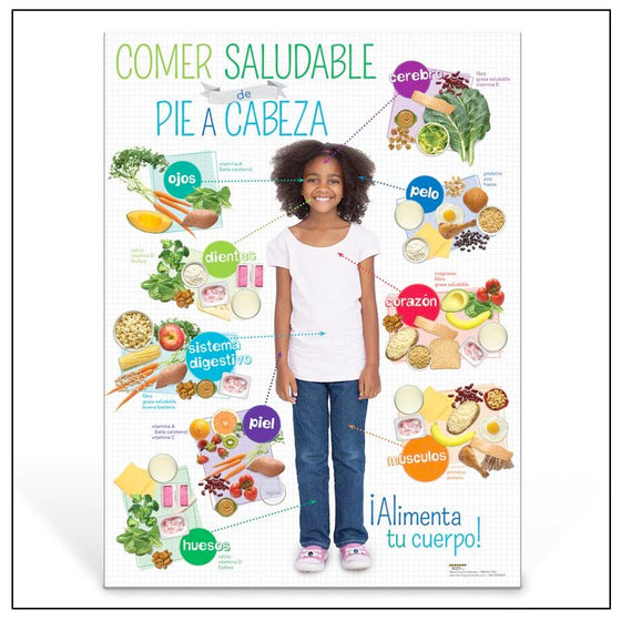 Kids Healthy Eating from Head to Toe Spanish Poster
