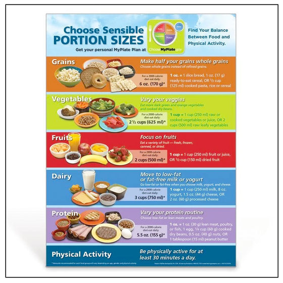 MyPlate Portion Size Poster