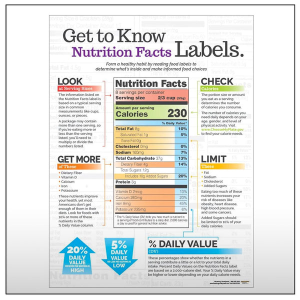 Get to Know Nutrition Facts Labels Poster – Creative Health Products