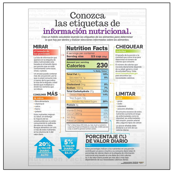 Get to Know Nutrition Facts Labels Spanish (Poster)
