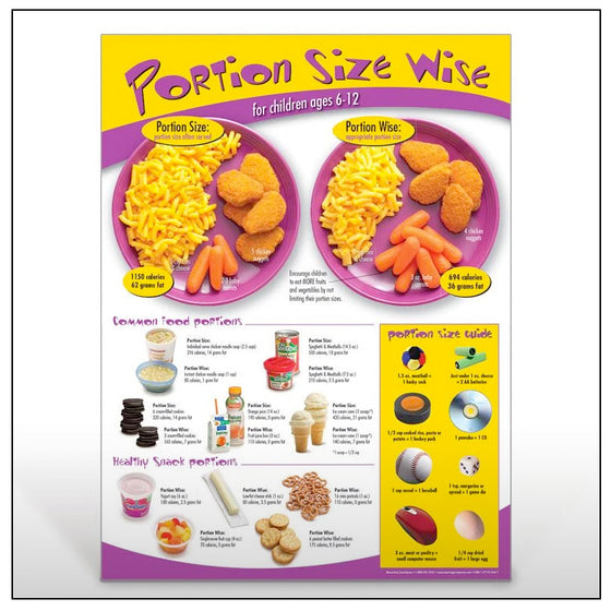 Portion Size Wise Poster Ages 6-12
