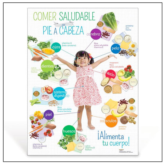 Preschool Healthy Eating from Head to Toe Spanish Poster