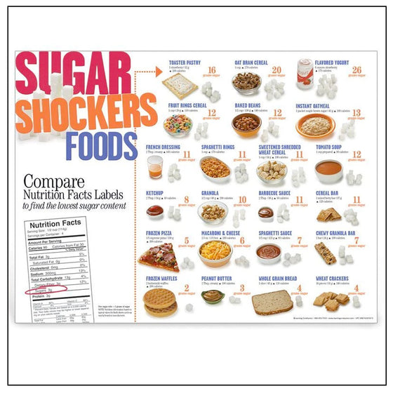 Sugar Shocker Foods Poster