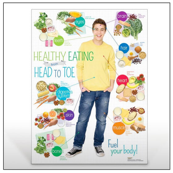 Teen Healthy Eating From Head to Toe Poster