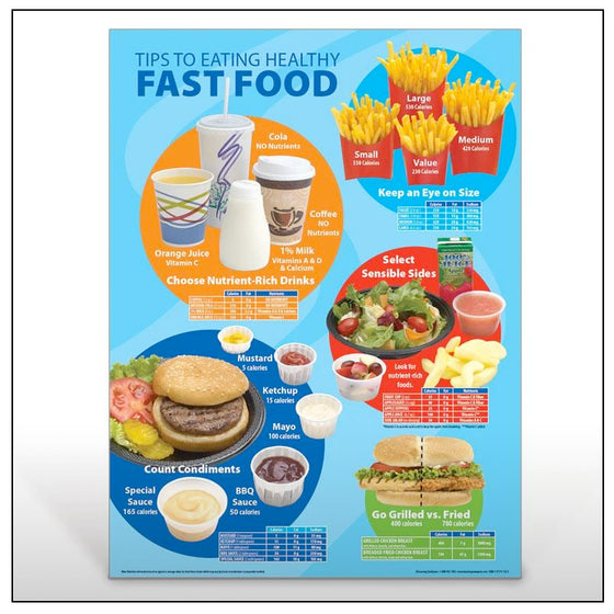 Tips To Eating Healthy Fast Food Poster