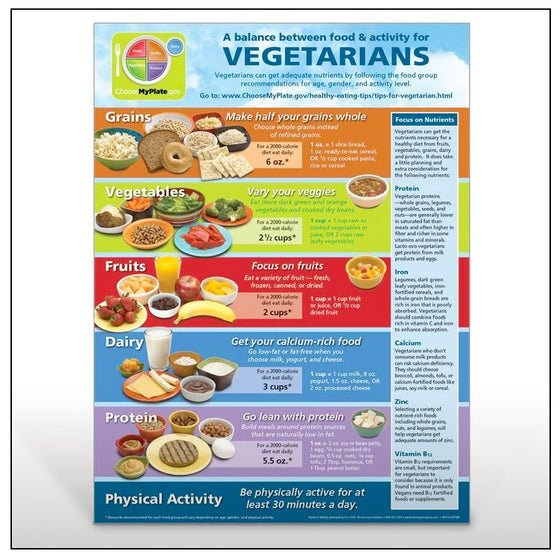 Vegetarian MyPlate Poster