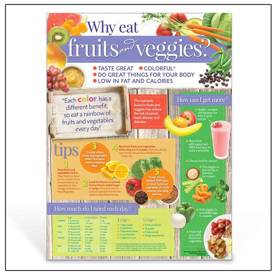 Why Eat Fruit and Veggies Poster