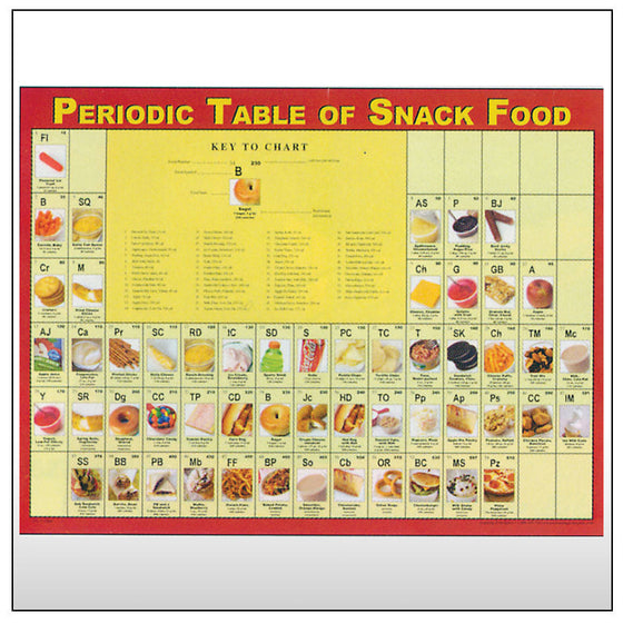 Periodic Table of Snacks Poster